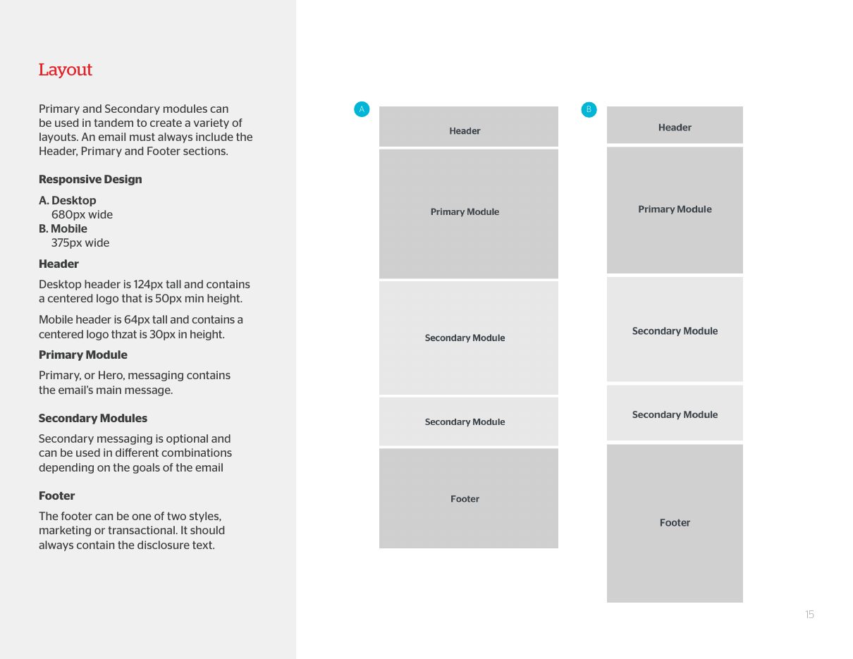 Playbook page with the email layout split into header, primary, secondary and footer modules